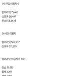 [EXO] 첸백시 컴백전 <b>진입</b>이용자 정리