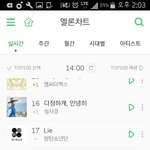 [방탄소년단] <b>lie</b>반응이되게좋나봐