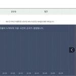 [방탄소년단] 조금만 더 <b>힘내자</b>ㅠㅠ