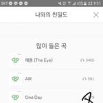 [인피니트] 얘들아아 곧 <b>냉부</b>해 시작이야!!!