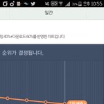[방탄소년단] 멩롱 1위<b>예측</b>