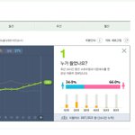 [방탄소년단] 대중들도 듣는다ㅠㅠㅜ