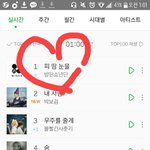 [방탄소년단] 1위 유지 ㅜㅜㅜ