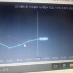 [방탄소년단] 헐 우리 5분차트