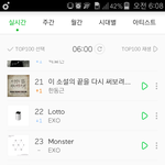 [인피니트] 6시 순위 유지