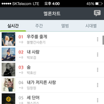 [방탄소년단] 으<b>어유</b>ㅠㅠㅠㅠㅠㅠ6위야