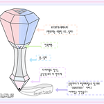 [세븐틴] ㅅㄷ) 나도 세봉이덜 응원봉 그려봤는데...어때??><