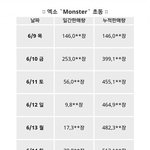 [EXO] 성적 비빌데 비비고 싸물자~~