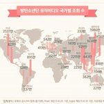 [방탄소년단] 방탄 뮤비 <b>국가별</b> 조회수