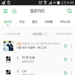 [방탄소년단] 4시차트(<b>서양</b>수박)