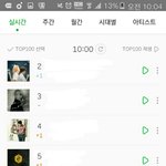 [방탄소년단] <b>메론</b> 6위로 2칸 떨어짐 스밍하쟈 얘들앙
