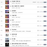 현재 <b>엠넷</b>닷컴 외 순위