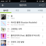 [방탄소년단] 이삐<b>들</b> 차트<b>왜</b>이래...?