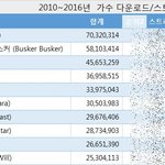 [댓글부탁해] 아직 죽지 않은 티아라