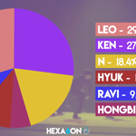 [VIXX] 판타지 파트<b>분배</b>래!