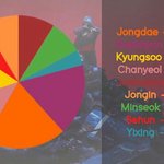[EXO] 첸줌들 파트때문에 더쿠 갤 트위터 안 가리고 온갖곳에서...