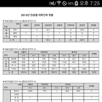 [드루와] 서울예고,<b>선화</b>예고의 대학진학 통계표.jpg