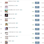 [댓글부탁해] 2016년 여가수 앨범 <b>매출</b> TOP10.jpg