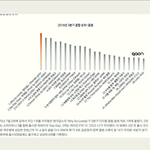 [EXO] 너네 3분기 <b>종합</b> 음원순위 봄??