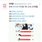 [시우민] 최애돌 아이돌개인<b>순위</b> 1위에 시우민이