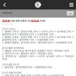 [EXO] 시상식기준+뮤비스밍+음<b>원스</b>밍공지