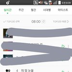 [방탄소년단] 8시차트 <b>피땀</b>눈물 4위