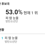 [방탄소년단] 제발 2위분이랑 차이 별로 없어