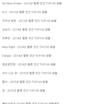 [댓글부탁해] 뭘로봐도 방탄소년단<<<<넘사벽<<<샤이니죠 ㅋㅋ