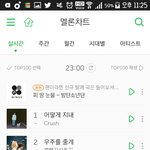 [방탄소년단] 와 4위!!!!!!