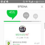 [방탄소년단] 이게 노래 들은 <b>횟수</b>야??