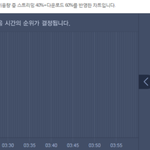 [인피니트] 멜론 3시 5분차트 3위예측으로 <b>태풍</b>이 등장
