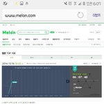 [EXO] ㅁㅊ6시에 3위<b>예측</b>했네ㄷㄷ