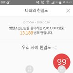 [방탄소년단] ㅁㄹ<b>친밀</b>도