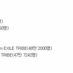 [댓글부탁해] 샤이니가 100만장 파는 엑소보다 매출 높은 이유.<b>txt</b>