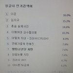 [방탄소년단] <b>지민이</b> 너...