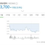 비스트 7주년,그리고 재계약