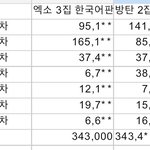 [댓글부탁해] <b>방탄소년단</b> 초동 역대 1위 등극