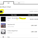 가온에서 엑소 코리안과 차이니즈는 다른 앨범으로 구별함