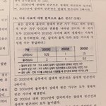 [EXO] 이거 풀 수 있는 사람 사회문화