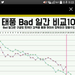 [인피니트] <b>배드</b>랑일간비교래