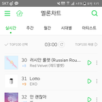 [EXO] <b>서양</b>수박차트 개뿌듯 ㅠ