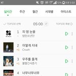 [방탄소년단] <b>윙즈</b> 전곡이 20위안에 다있어ㅜㅜ