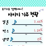 [BTOB] 컴백을 위한 필독!! 본사람들도 다시 들어와서 공지추천좀...
