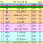 [방탄소년단] 초동떴다ㅠㅠ