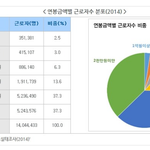 결혼상대로 괜찮은 배우자가 없다고 푸념하는 여성분들에게..