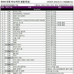 [모두드루와] 작곡 지리는 남돌