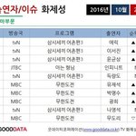 [인피니트] 10월 2째주 <b>TV</b> 비드라마부분