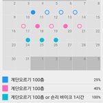 [다이어트] 3일<b>차</b>ㅡ계단운동으로 다욧성공!(ㅇ)