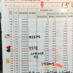 [개깊은빡침]24살사회초년생 월100만원씩 나도 모르게 생명보험...
