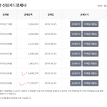 [댓글부탁해] 휴대폰모바일게임으로 천만원을 넘게 결제한 신랑때문에...